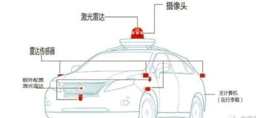 汽车摄影成本多少